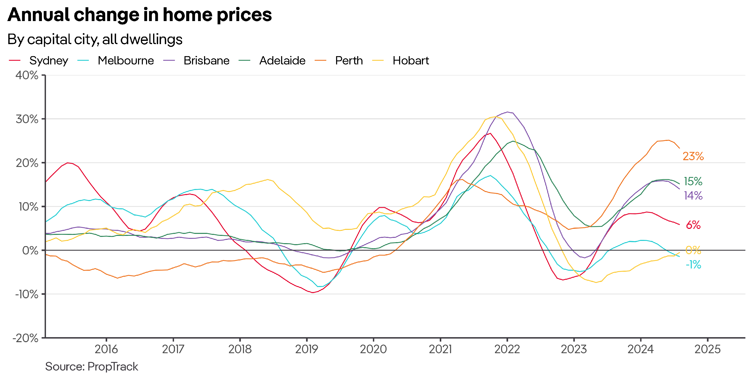 city_growth_chart-16.png