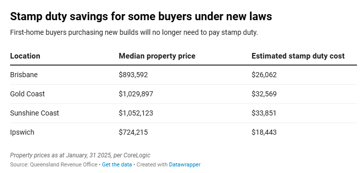 stamp duty.png