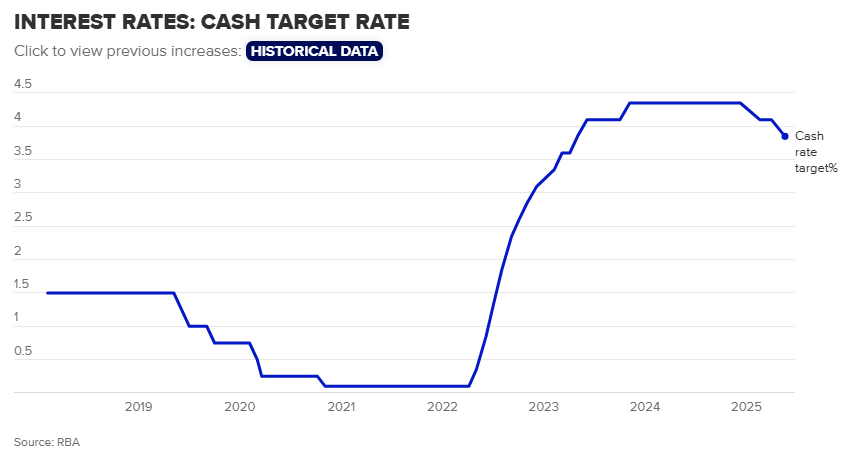 cashrate.png