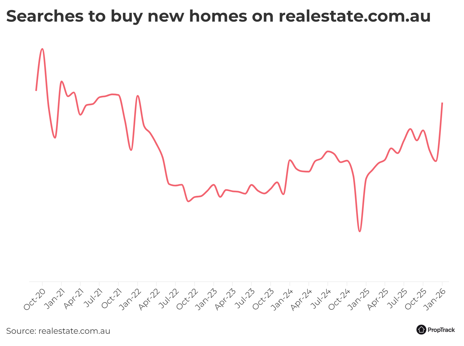 New-homes-searches@2x.png