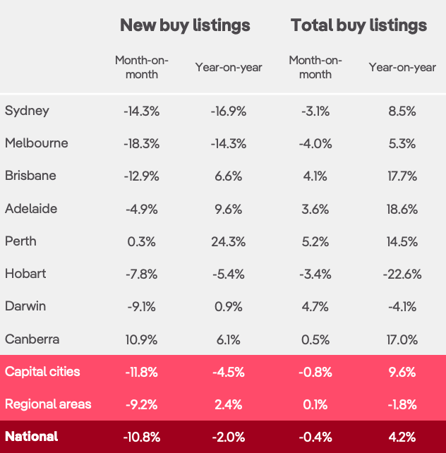 listings-july.png