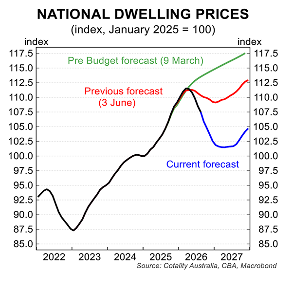 newsroom-dwelling-prices-sep-26.png